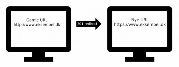 301redirect eksempel to skærme